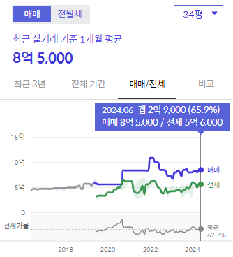 시세그래프