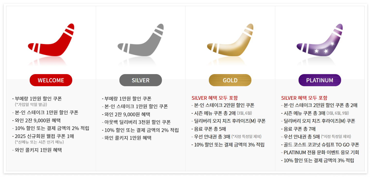 아웃백-할인-등급별-혜택