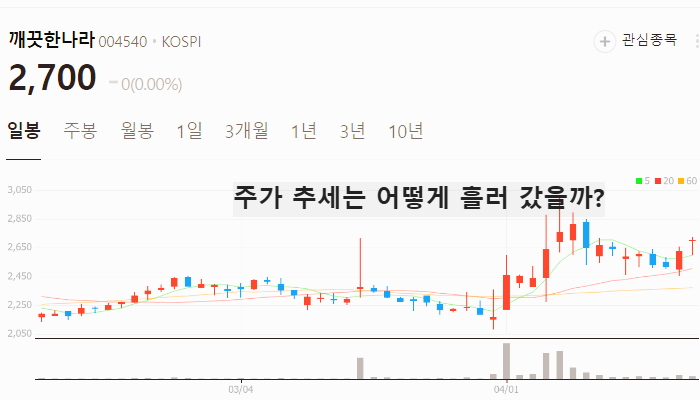 저출산 관련주 BEST5