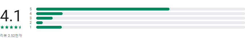 시티즌코난, 경찰청시티즌코난, 피싱아이즈 폴리스, 보이스피싱, 스미싱, 시티즌코난앱