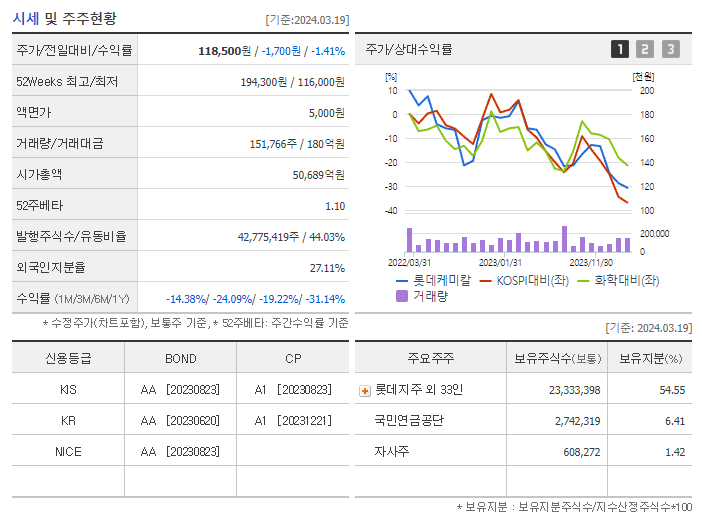 롯데케미칼_기업개요