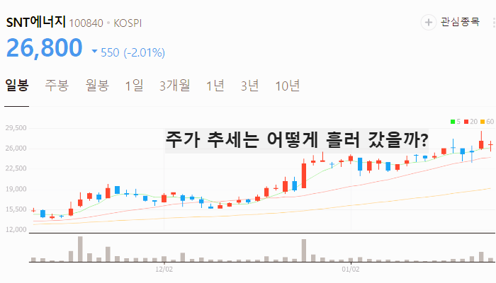 소형 원전 관련주 대장주 테마주 TOP7