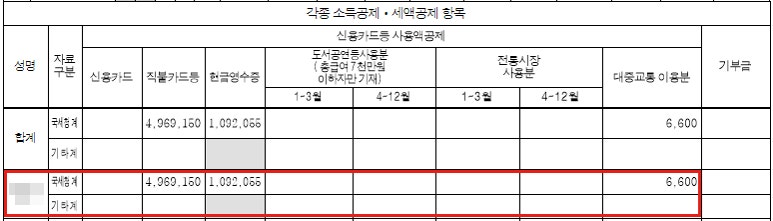 종합소득세 신고시 사업소득과 근로소득 합산하는 방법