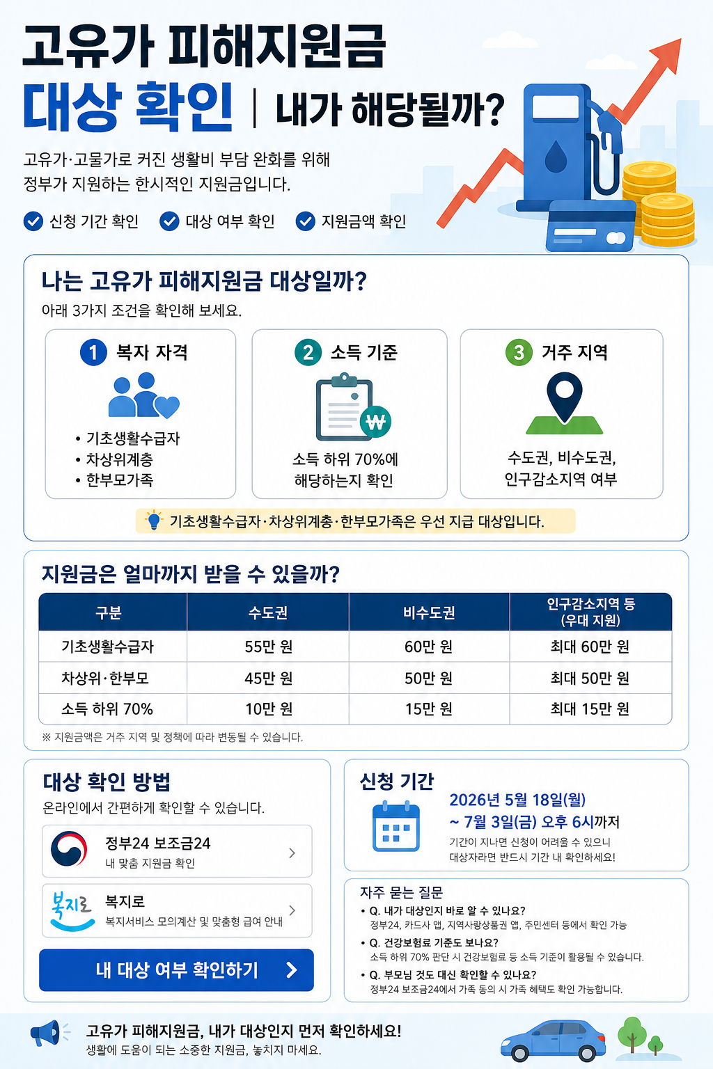 고유가 피해지원금 신청 방법 안내
