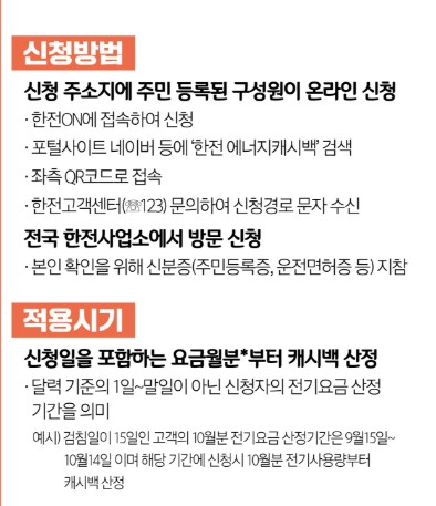 에너지 캐시백 신청 - 전기요금 특별지원, 할인대상, 홈페이지 신청방법, 에너지절감 팁