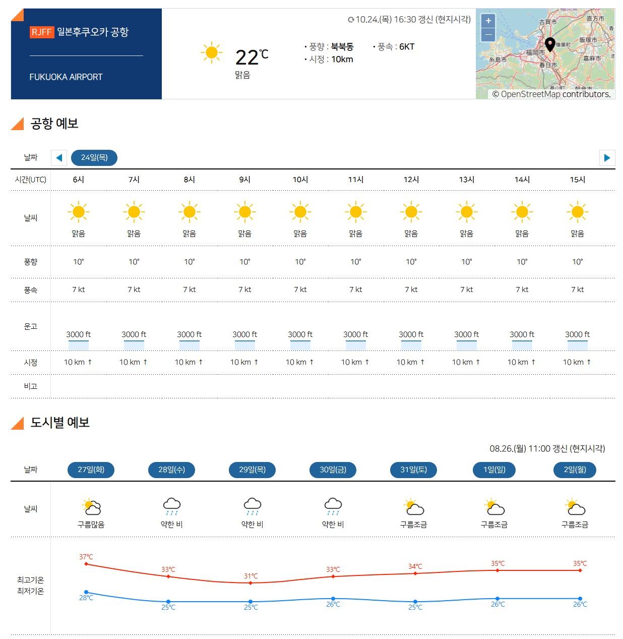 후쿠오카공항날씨이미지