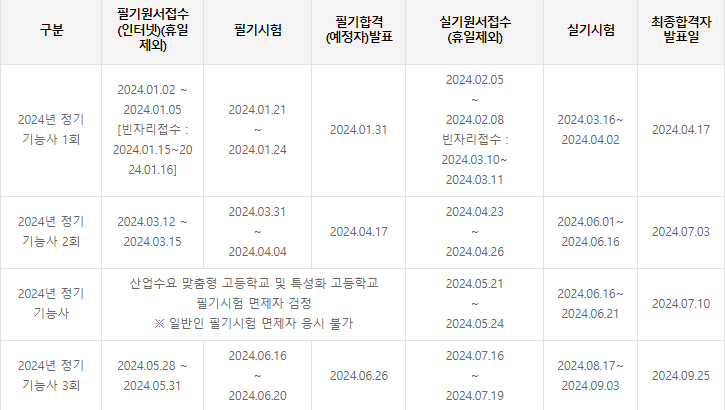 화학분석기능사 시험일정