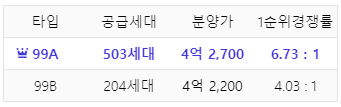 중흥S-클래스3차C-1 분양가