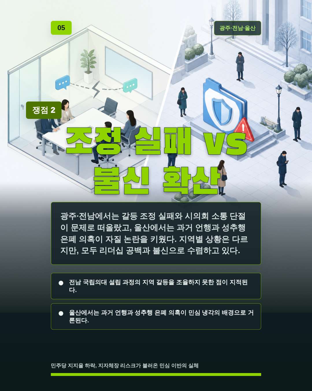 조정 실패 vs 불신 확산