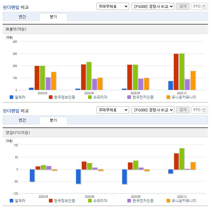 알체라_업종분석