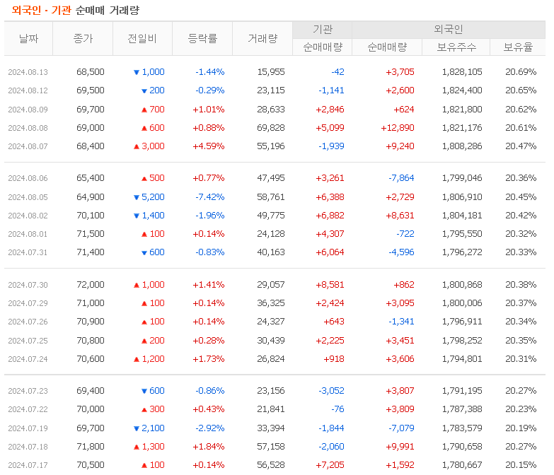 투자자별매매동향