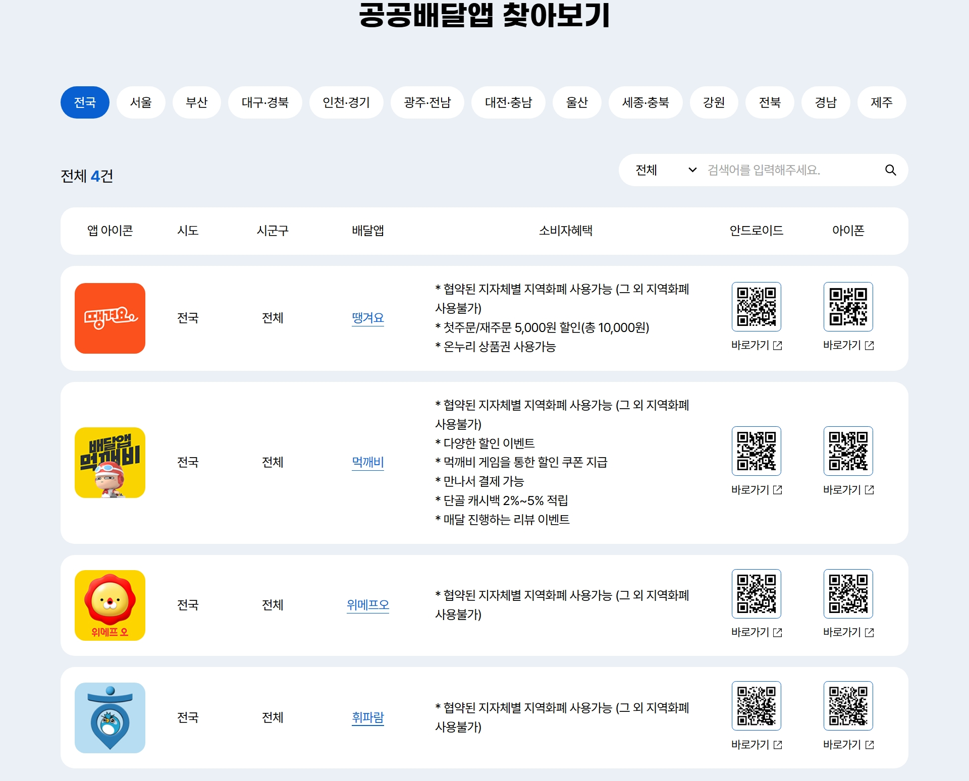 공공배달앱 소비쿠폰 참여 공공배달앱 목록