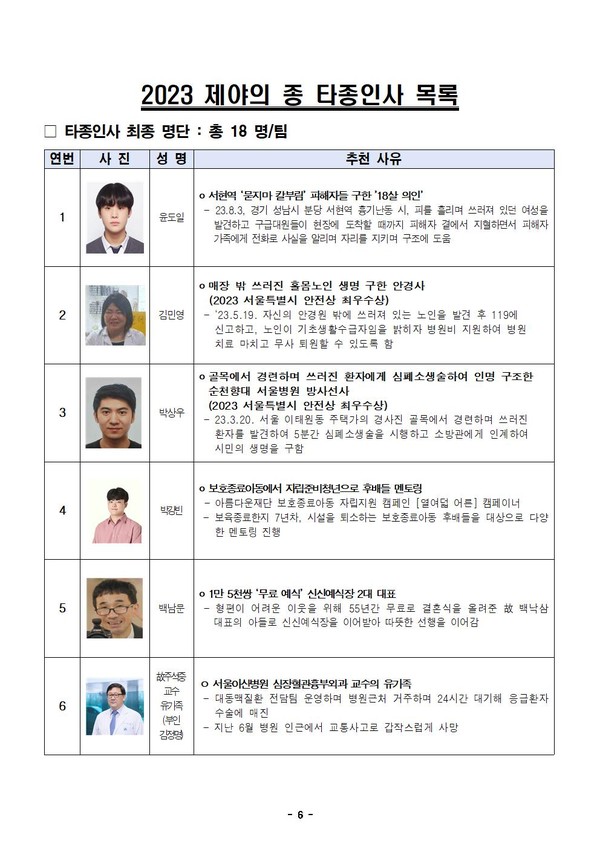 2024 서울 제야의종 보신각 타종행사 타종식 시민대표 18명
