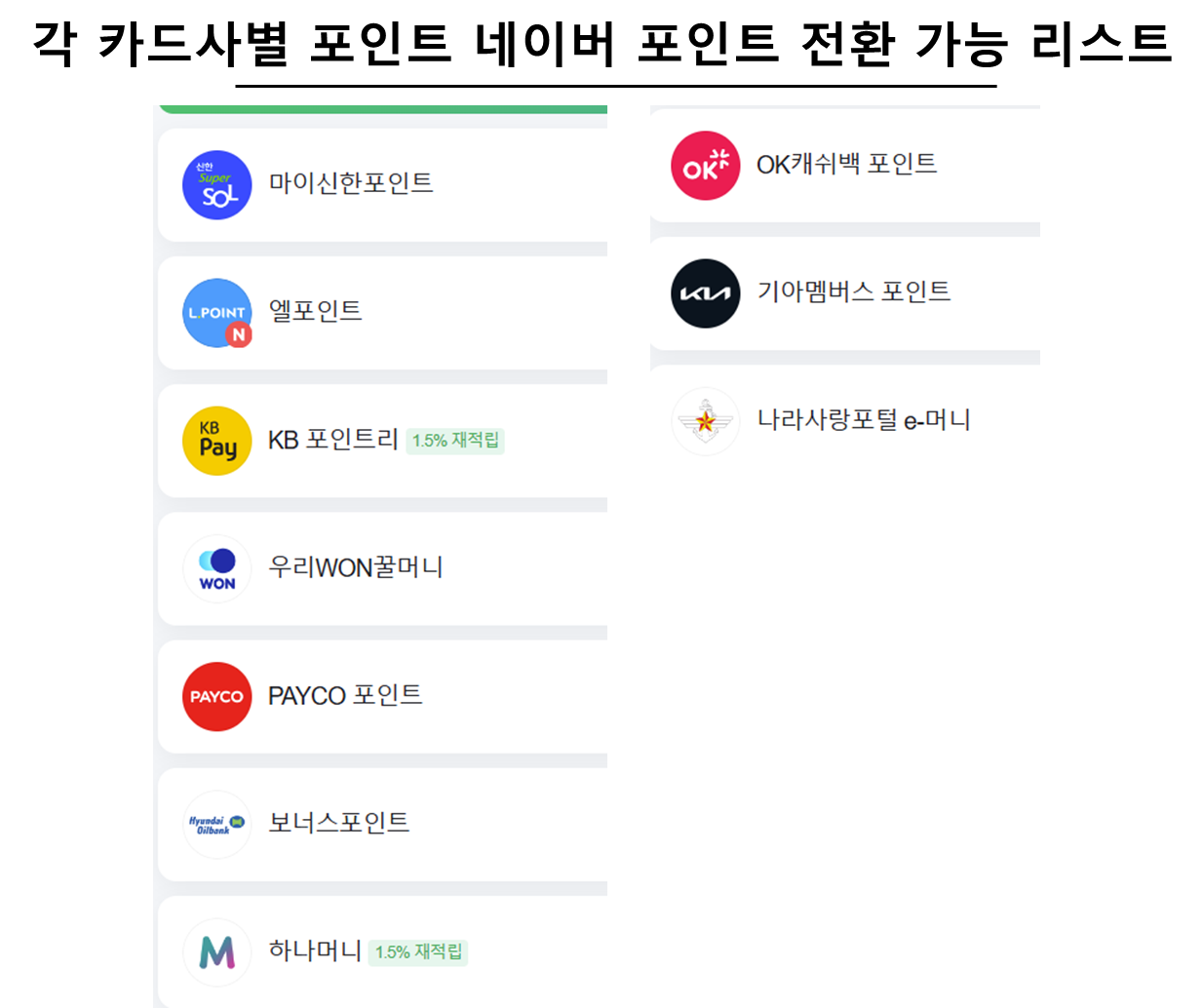 각 카드사별 포인트 네이버 포인트 전환 가능 리스트