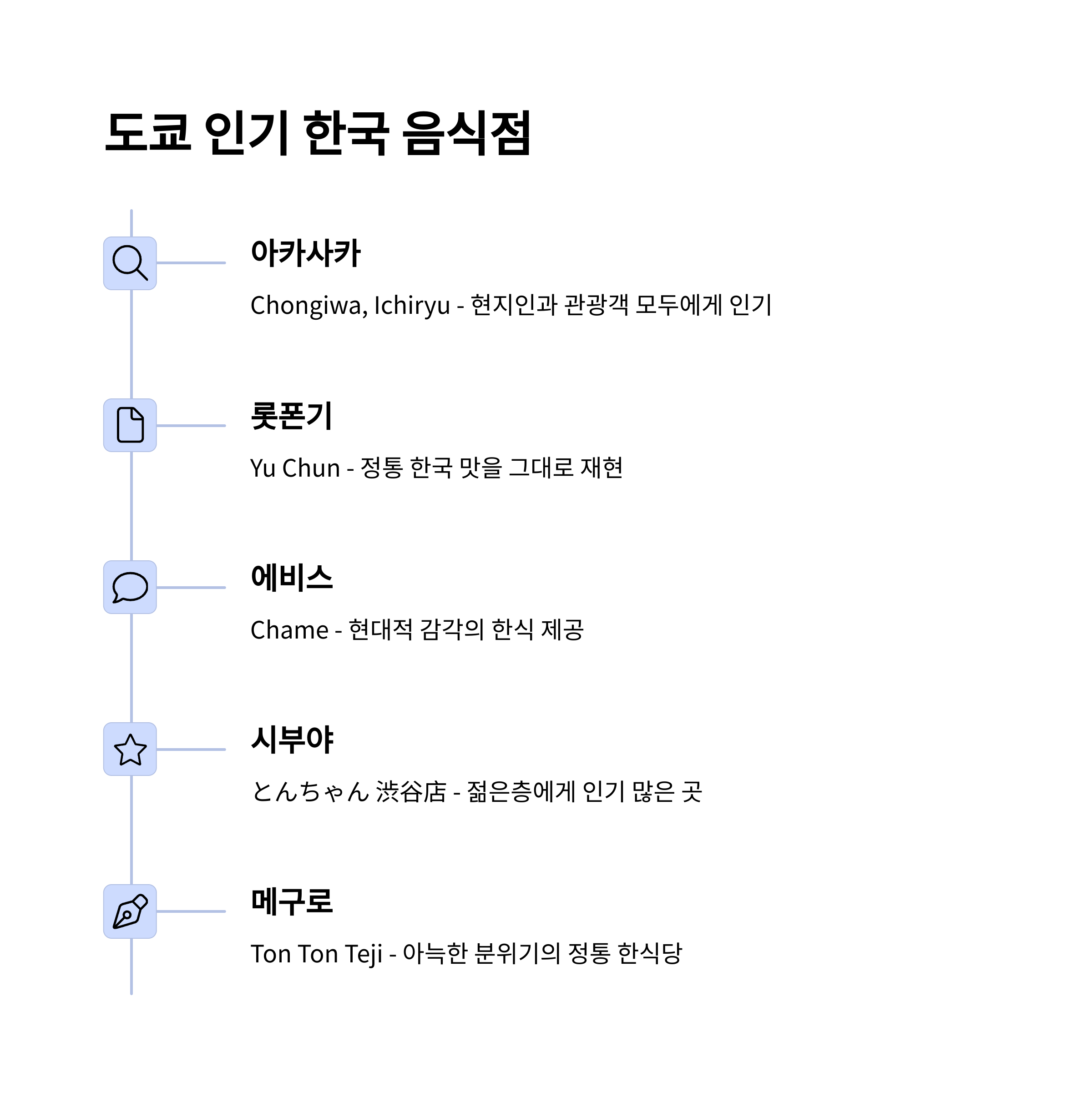 도쿄의 인기 한국 음식점