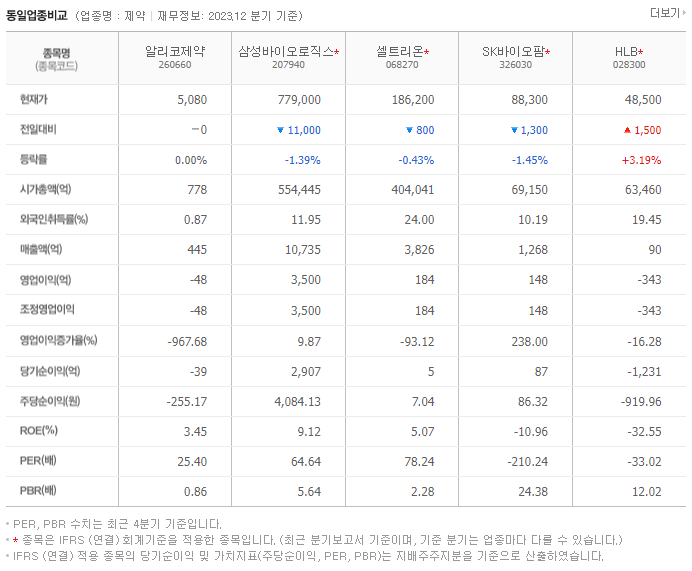 알리코제약_동종업비교자료