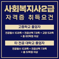 사회복지사 취득 자격요건