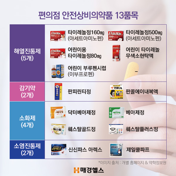 안전상비의약품