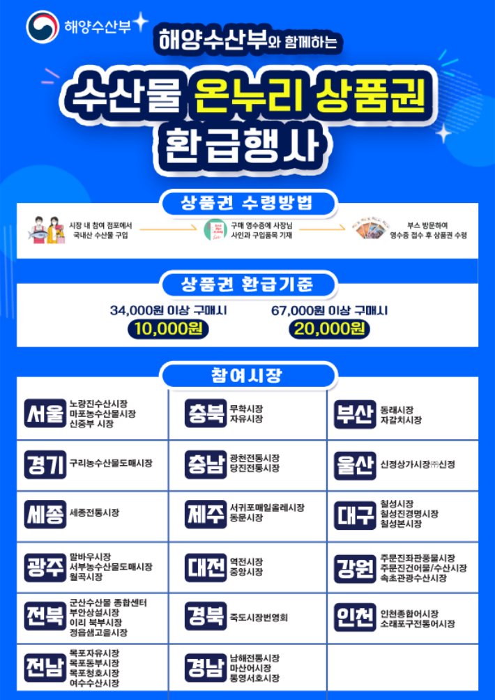 온누리상품권 환급행사