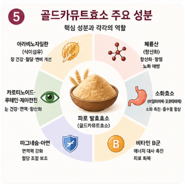 골드카뮤트효소-가루-분말-효과-후기-부작용