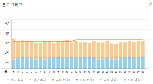 코타키나발루 4월 날씨와 쇼핑리스트 행사정보 요약