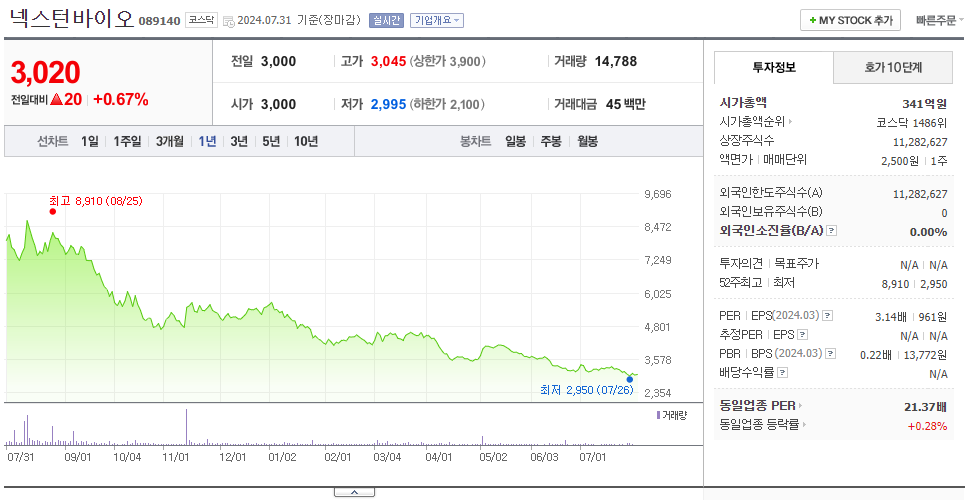 넥스턴바이오_주가