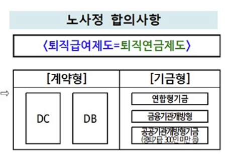 퇴직연금 제도 개편 총정리 의무화