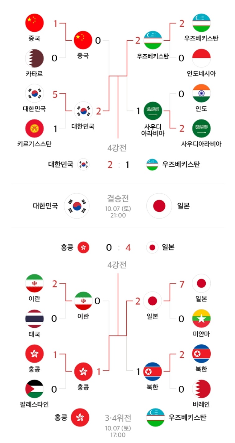 아시안게임-축구-경기일정