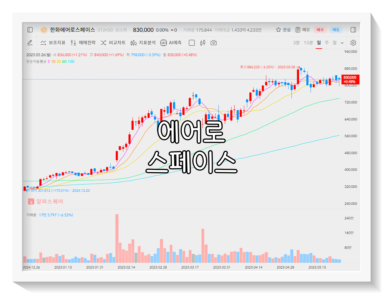 한화에어로스페이스 주가 전망