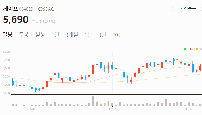 조선기자재 관련주 대장주 테마주 주식 TOP10