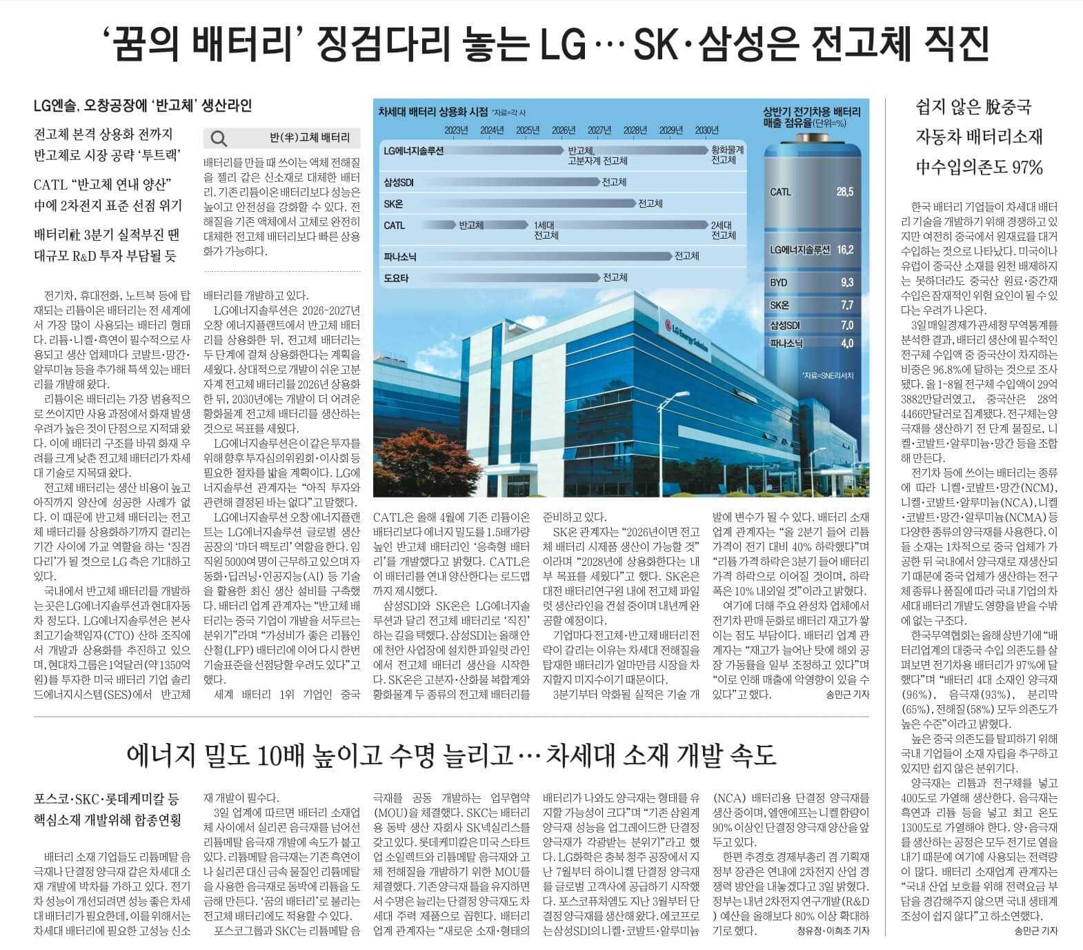 10월 4일 경제뉴스 부동산뉴스 신문스크랩