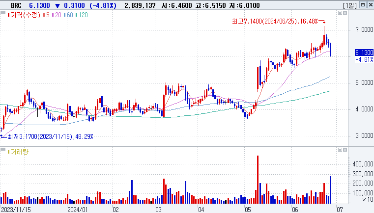 블랙 라이플 커피 컴퍼니 (BRCC)