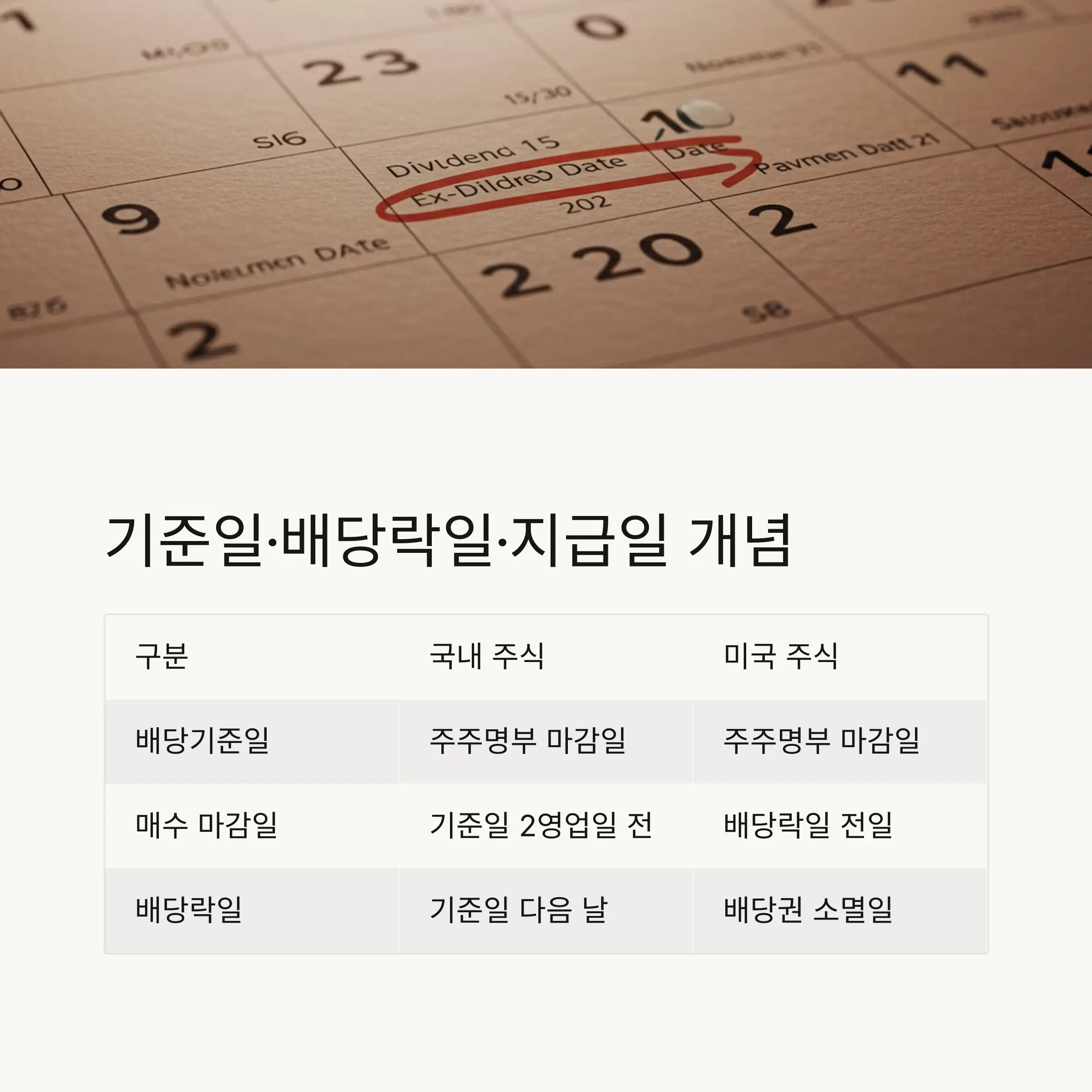 💸 배당금 과세 기준과 세금