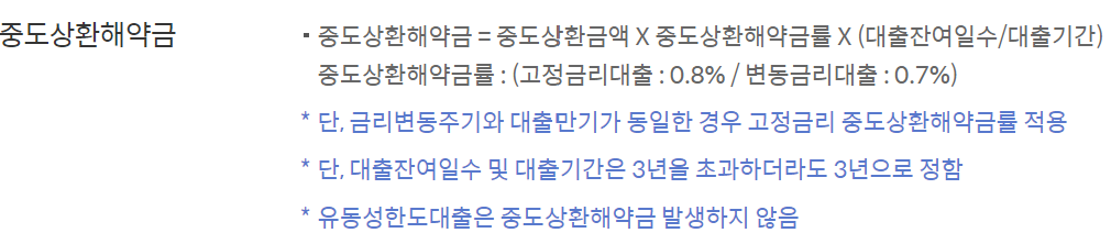 신한은행 쏠편한 직장인대출