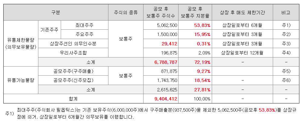 필옵틱스 주가상승의 비밀(필에너지의 최대주주)