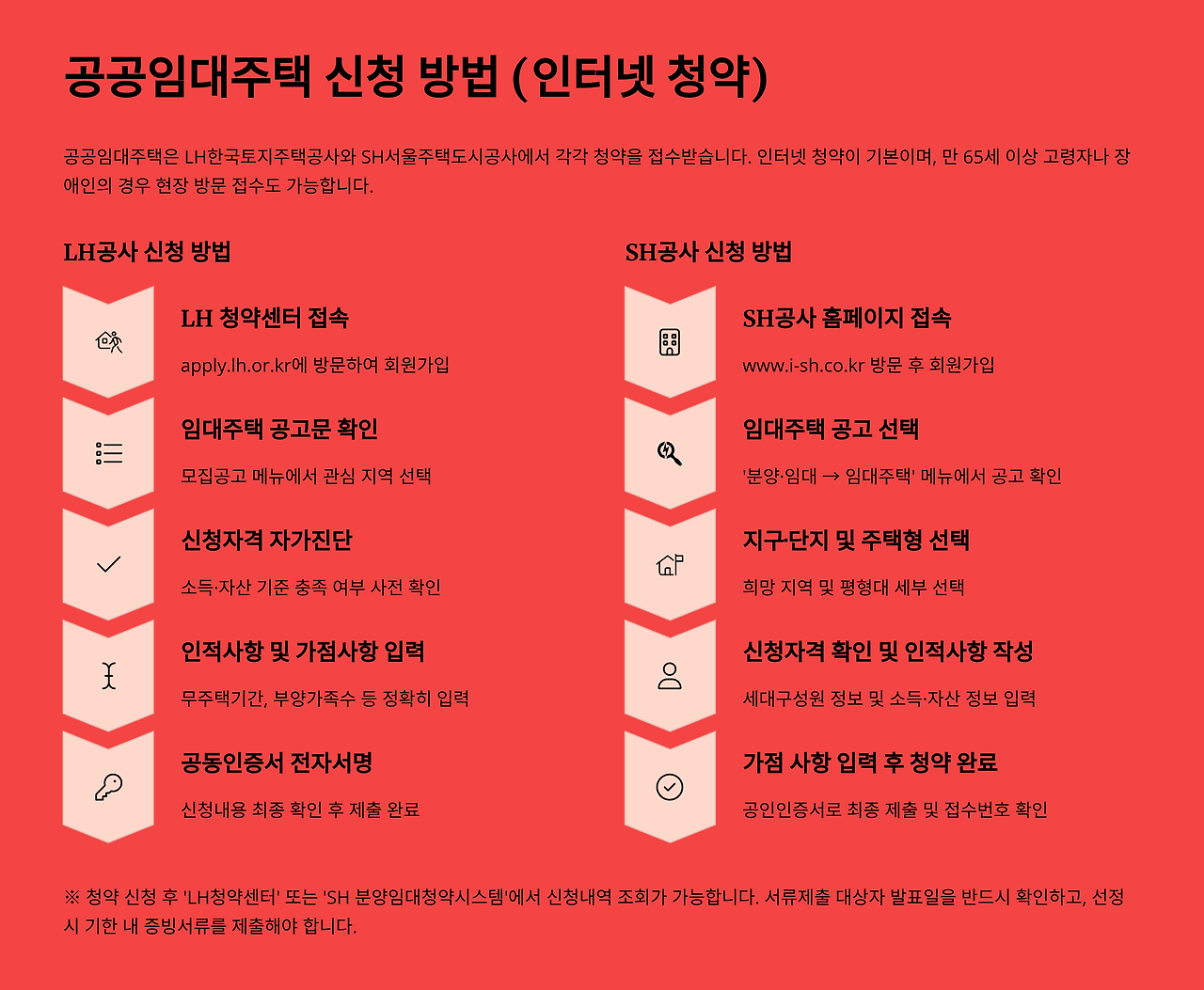 공공 임대주택 신청방법