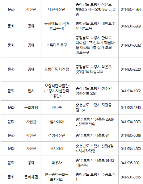 보령 문화누리카드 사용처