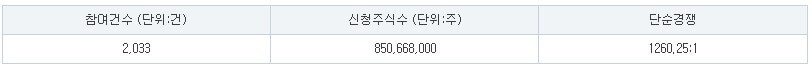파인메딕스 수요예측