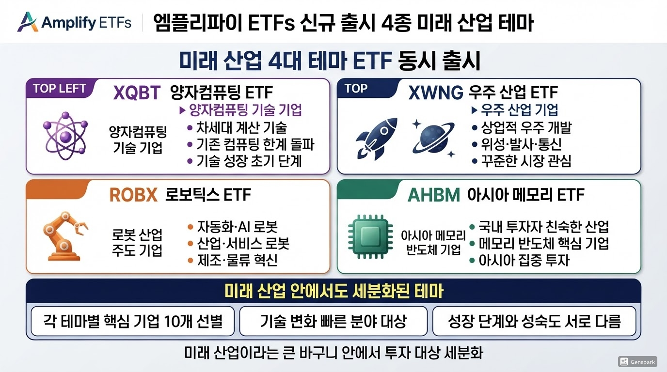 양자컴퓨팅·우주·로보틱스·아시아 메모리