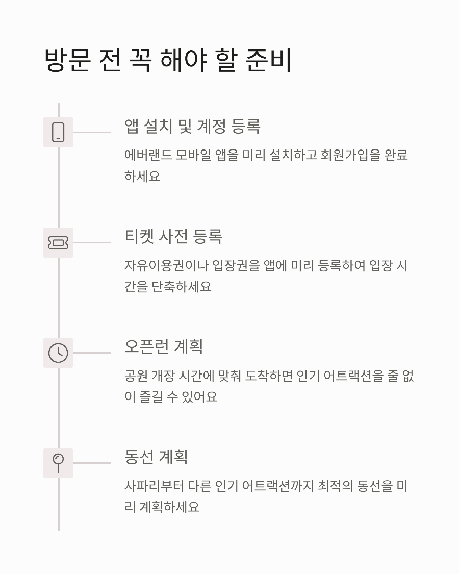 에버랜드 자유이용권으로 사파리 즐기기! 대기 없이 즐기는 법