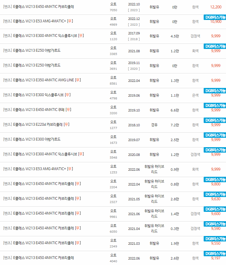 2016~2023년식 벤츠 E클래스(W213) 중고차 시세