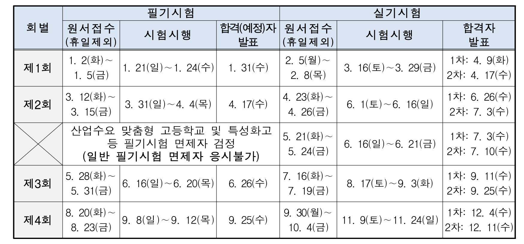 2024컴퓨터그래픽스운용기능사 시험일정