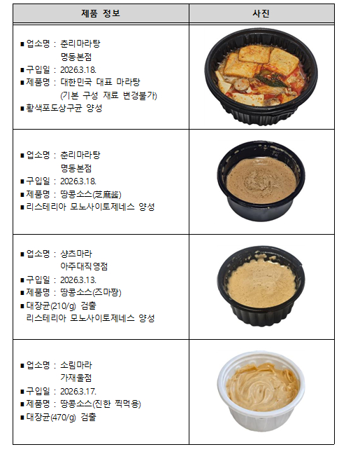 마라탕 식중독균 검출 업체 및 매장 상세 현황