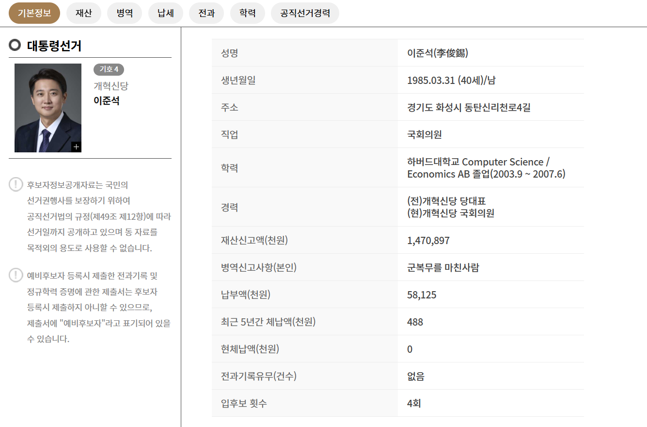 제21대 대통령 선거 주요 후보자 명단 정리(2025년 대선)🗳