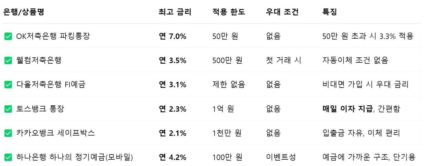주요 파킹통장 비교