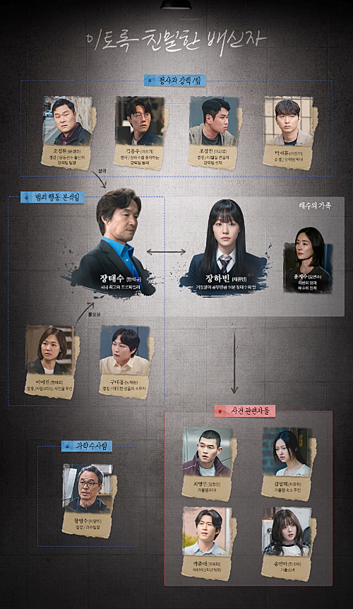 이토록 친밀한 배신자(이친자): 등장인물 관계도 줄거리 ott 한석규