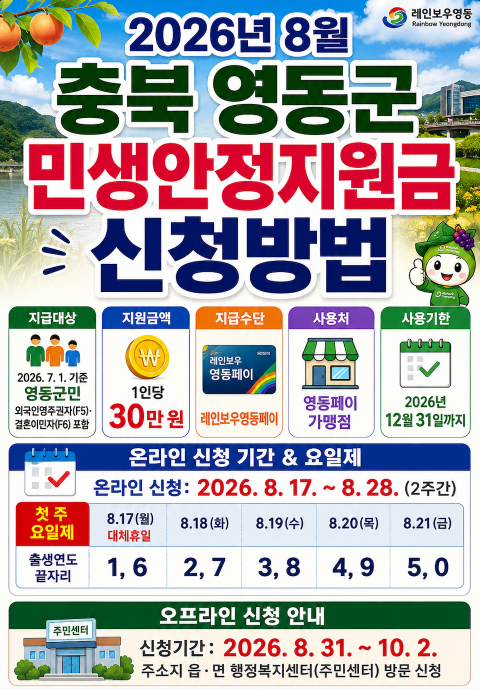 2026년 8월 충북 영동군 민생안정지원금 신청방법 기간·사용처·사용기한·영동페이 등록