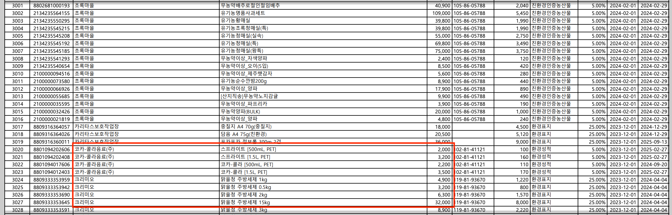 탄소 중립 실천 포인트 7만원 적립 방법