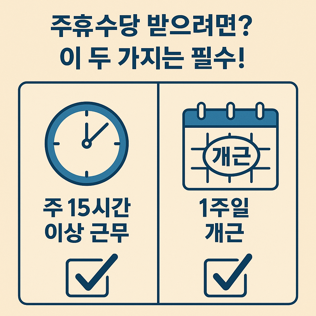 주휴수당 계산법