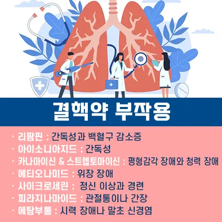 잠복 결핵 검사 병원